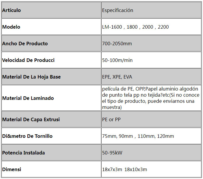 Extrusoras Cabezal Plano